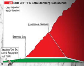 SBB, Kosten, Tunnel Zug, Finanzen, Schulden, Bahninfrastrukturfonds, Defizit, Bahn